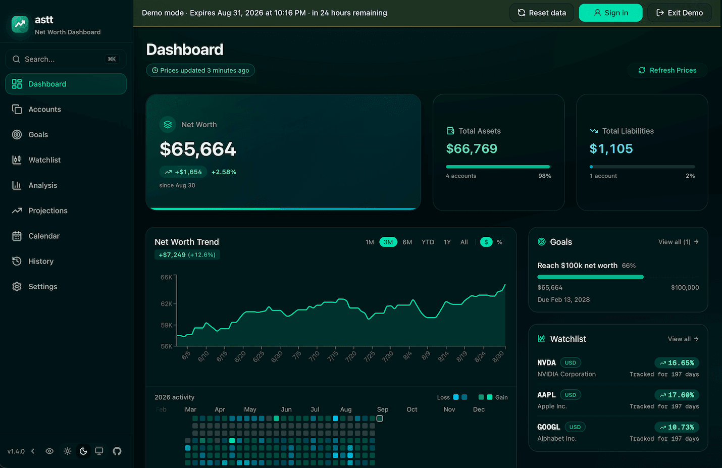 Desktop dashboard