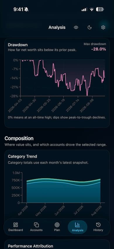 Mobile max drawdown